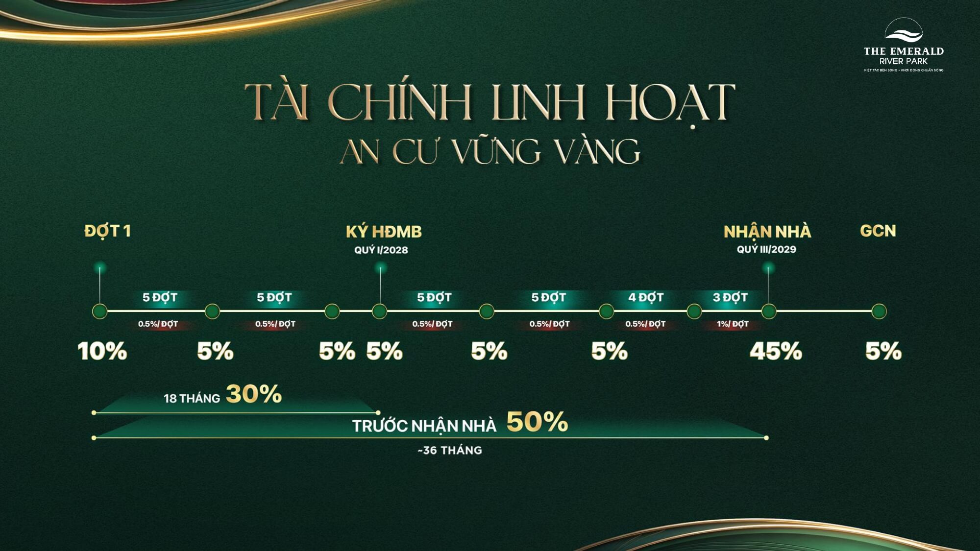 Thanh toán chuẩn