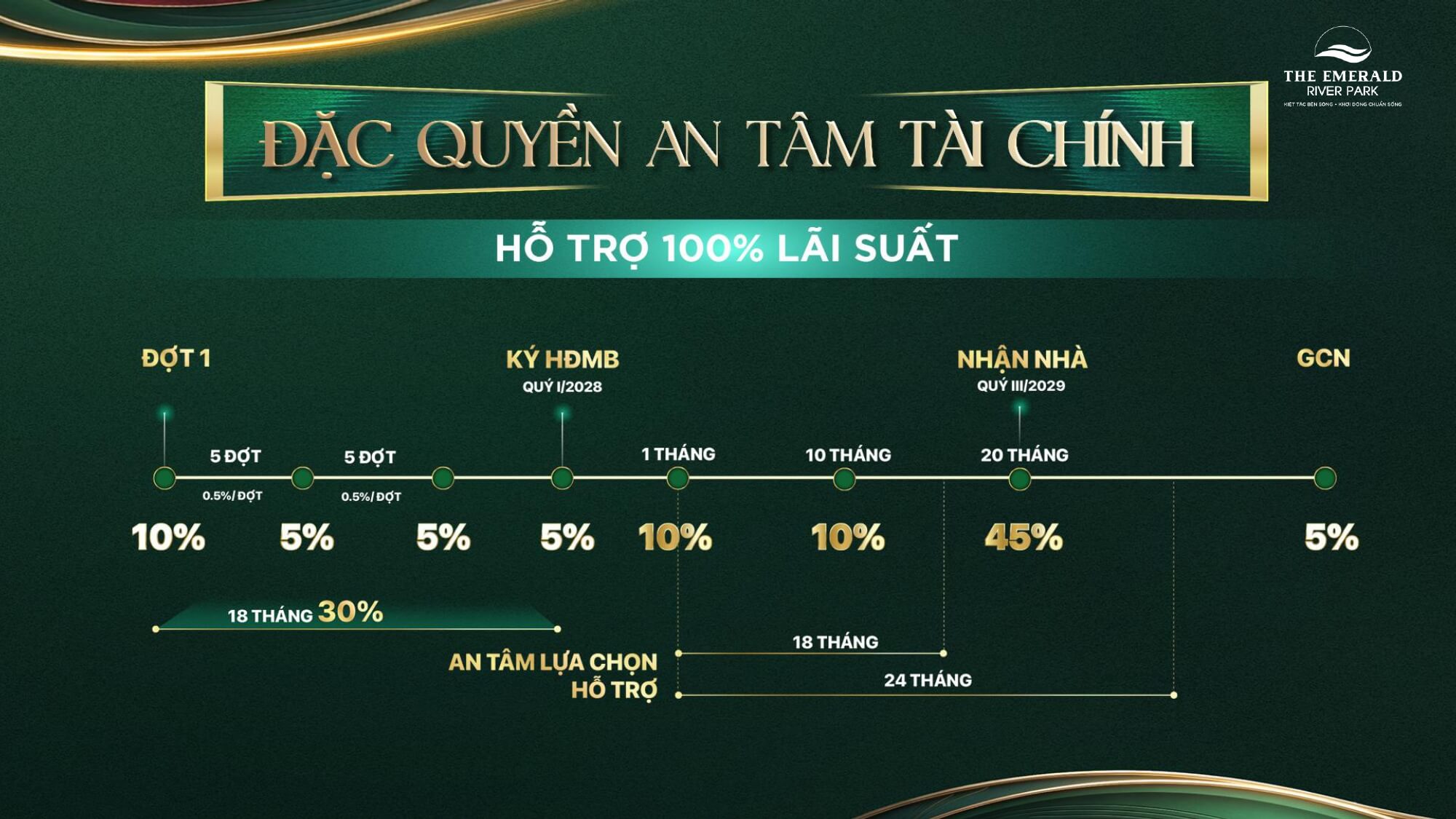 Vay ngân hàng đến 70%